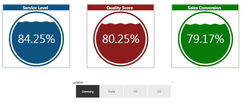 Power Bi Custom Charts