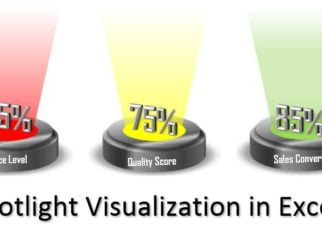 Spotlight Visualization