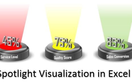 Spotlight Visualization