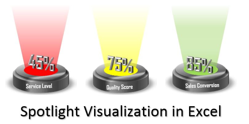 Spotlight Visualization