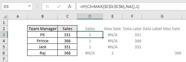 Data set