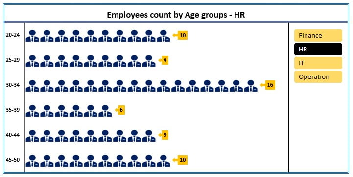 Excel Count Chart