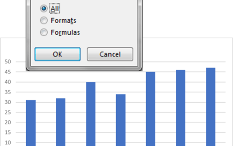 Apply Chart Style 13 To The Chart