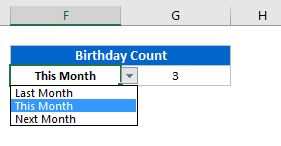 Birthdays Count