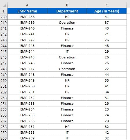 EMP Data