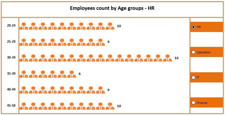 Excel Count Chart