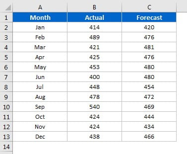 Excel Chart Forecast Vs Actual