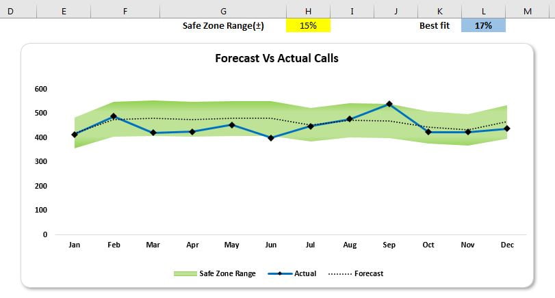 Forecast Vs Actual Chart