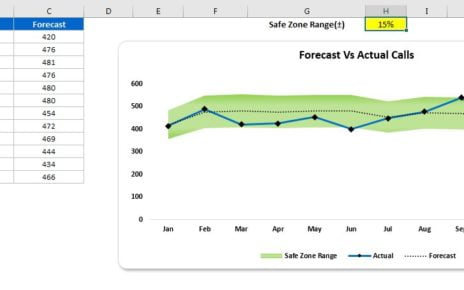 Forecast Vs Actual Chart