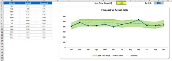 Forecast Vs Actual Chart