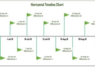 Horizontal Timeline Chart