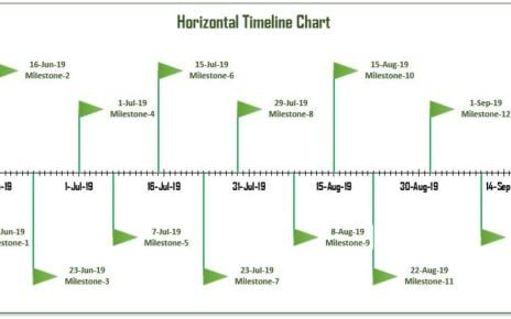 Horizontal Timeline Chart