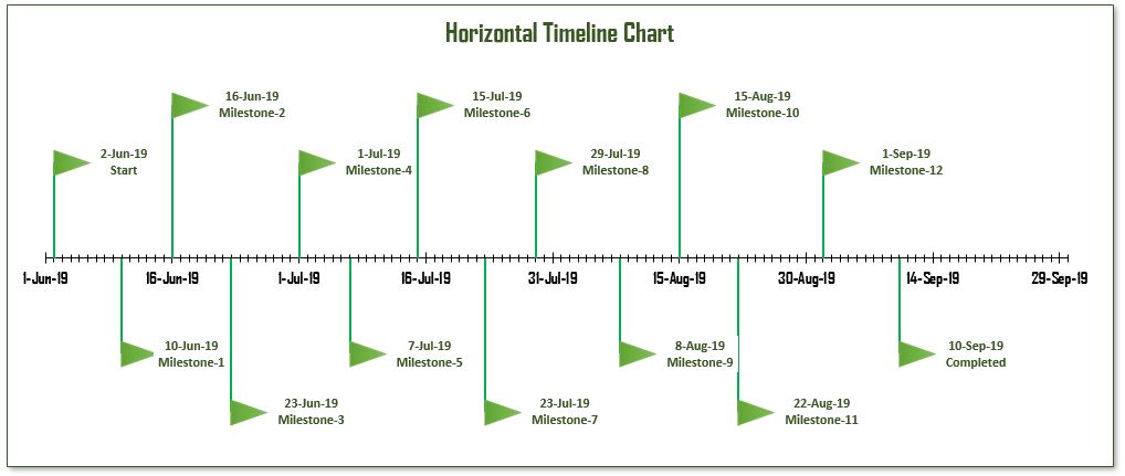 Horizontal Timeline Chart Using Scatter Chart In Excel Pk An