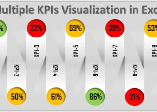 Multiple KPI Visualization