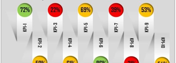 Multiple KPI Visualization