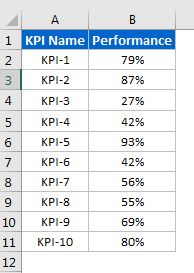 Sample KPIs