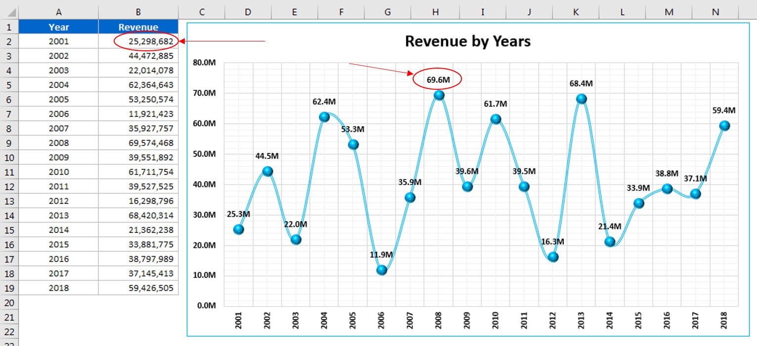 dynamic number format for millions and thousands pk an excel expert plot area definition