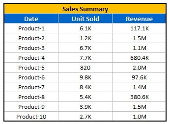 Dynamic Number Format