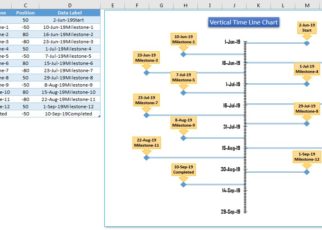 Html5 Timeline Chart