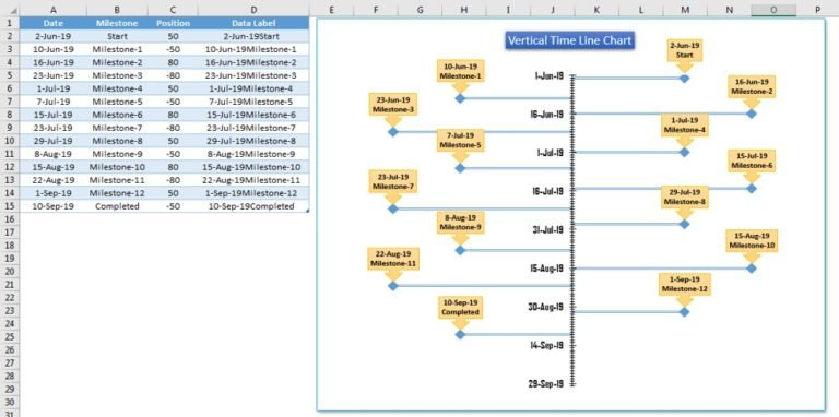 Vertical Timeline Chart using Scatter chart in Excel - PK: An Excel Expert