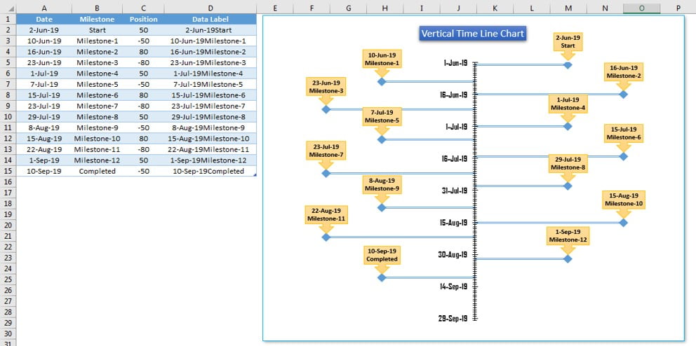 Vertical Timeline Chart