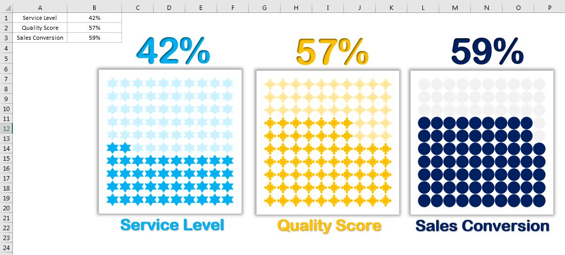 Waffle Charts in Excel