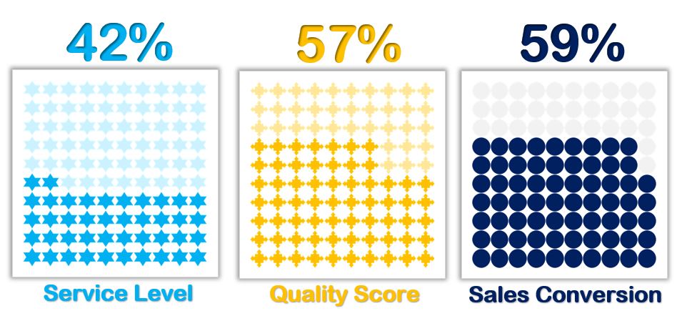 Waffle Chart Power Bi