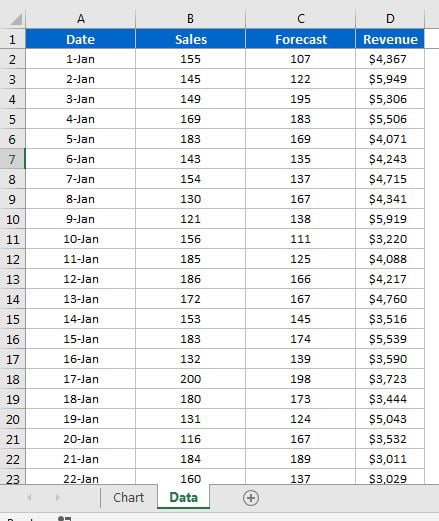 Data point to create dynamic Chart