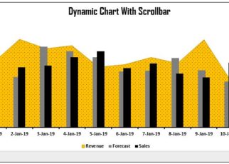 Dynamic Chart with Scroller