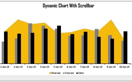 Dynamic Chart with Scroller