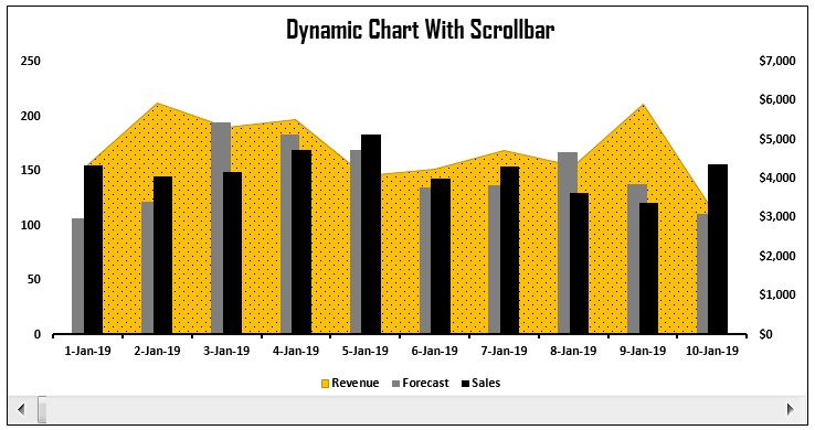 Dynamic Chart