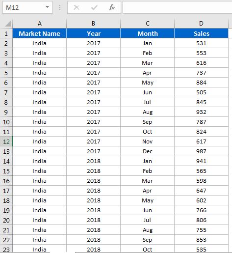 Raw Data