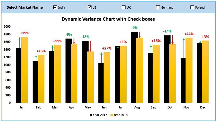 Dynamic Variance Arrows Chart with Check Boxes