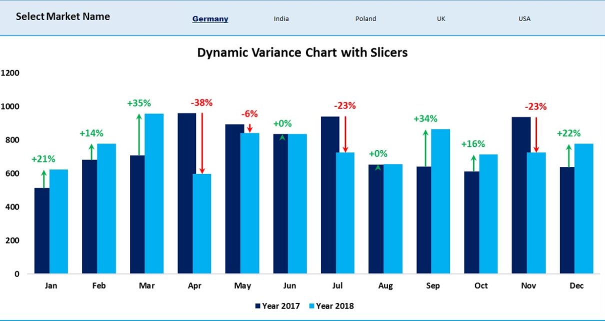 Excel Variance Chart