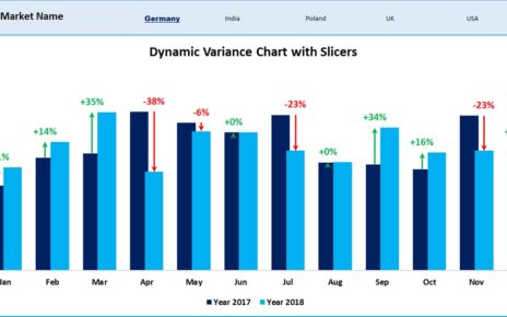 Dynamic Variance Arrow Chart with Slicer