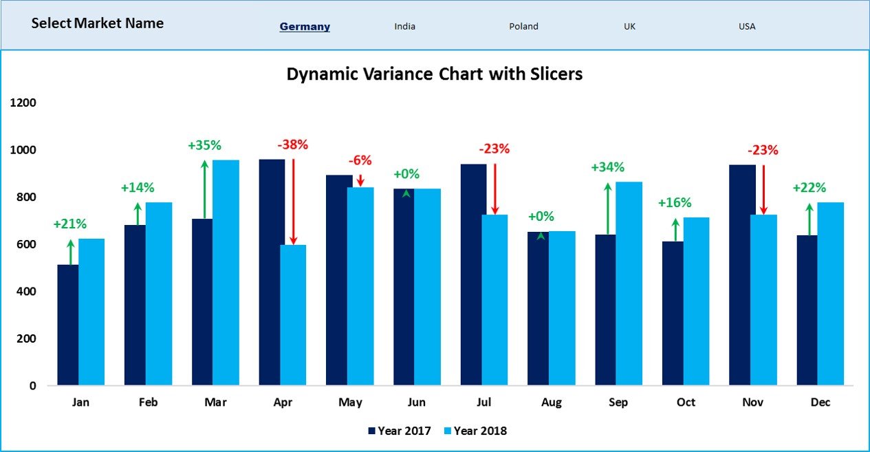 Dynamic Variance Arrow Chart with Slicer