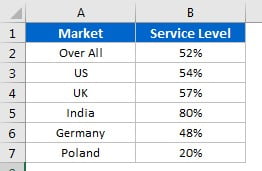 Data Set