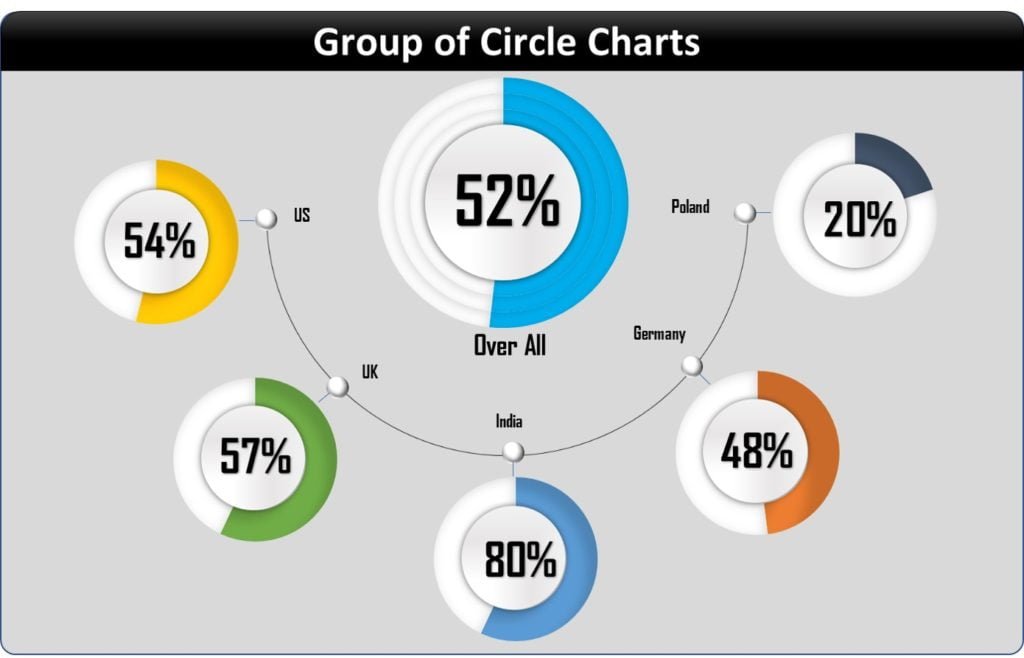 Group of Circle Charts in Excel PK An Excel Expert