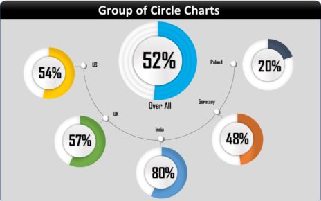 Group of Circle Charts