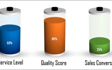 Data Driven 3D Battery Chart in PPT