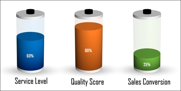 Battery Chart In Excel