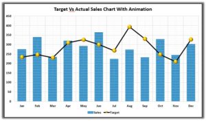 Target Vs Actual Sales Chart