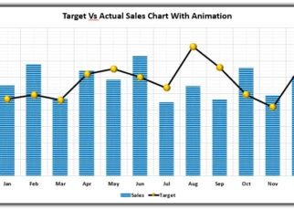 Target Vs Actual Sales Chart