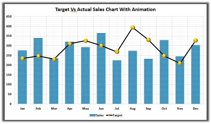 Target Vs Actual Sales Chart in PPT