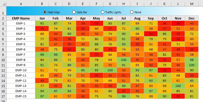 Heat Map Conditional Formatting