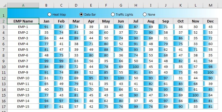 Data Bar Conditional Formatting