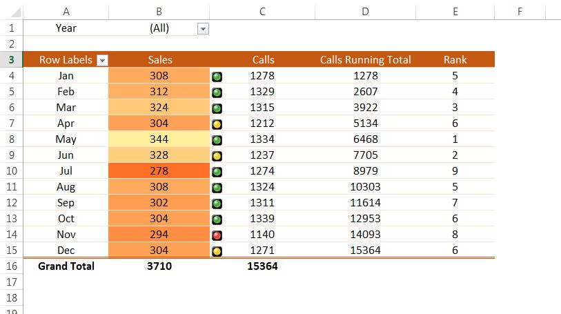 Pivot Table Tips