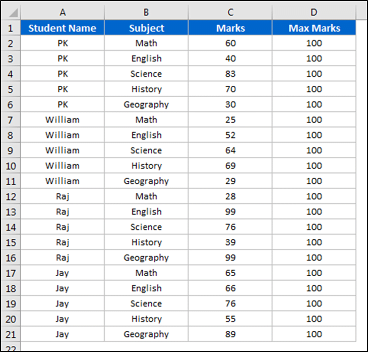 Student wise Marks