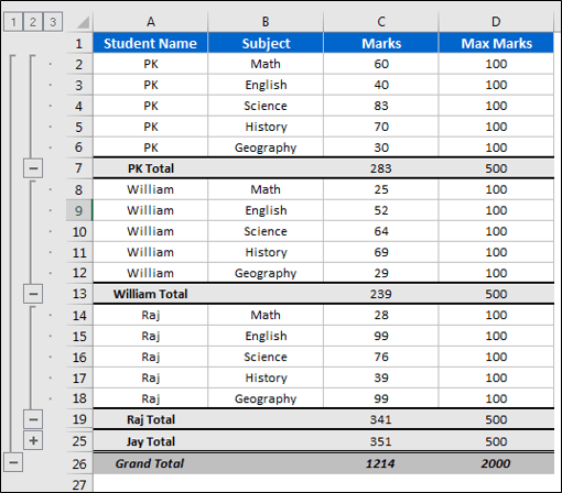 Table with Subtotal