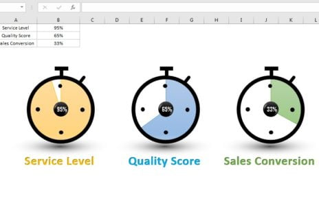 Timer Chart Visualization